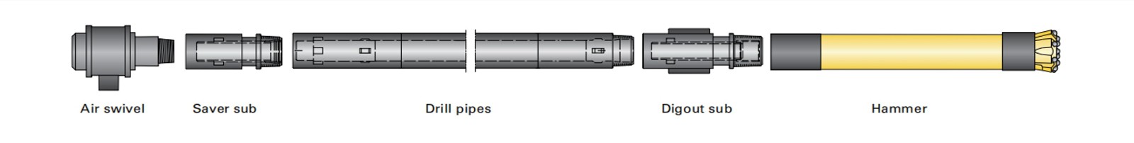 20 RC Drilling Tools